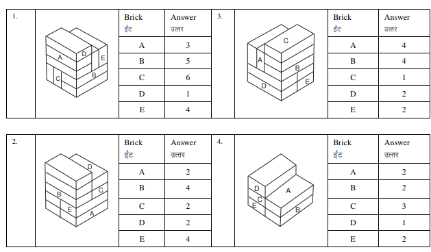 RRB ALP Psycho Test Questions Answers RRB ALP 2025 CBAT Exam_6.1